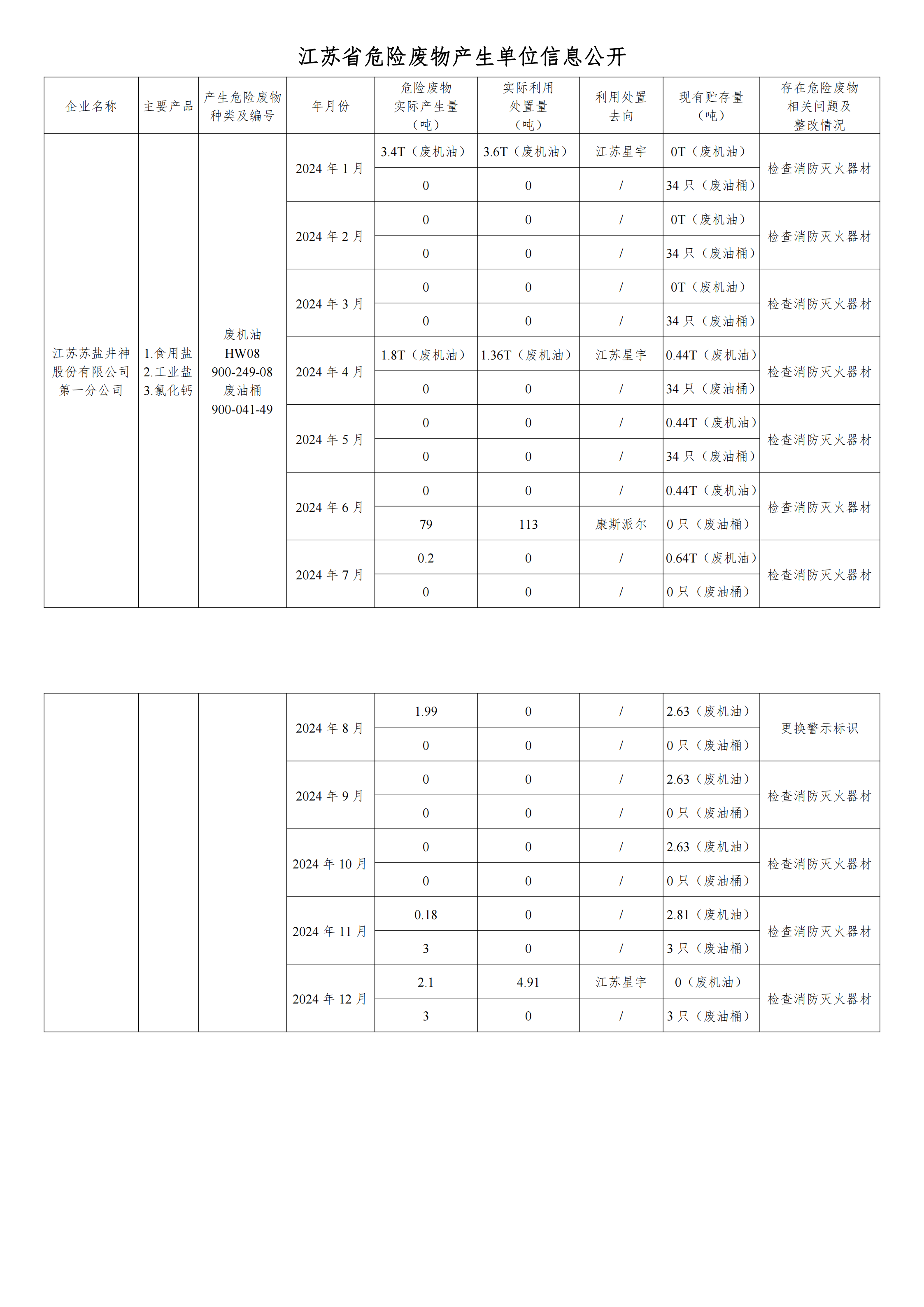 在公司网站进行危废信息2024年12月_00.png