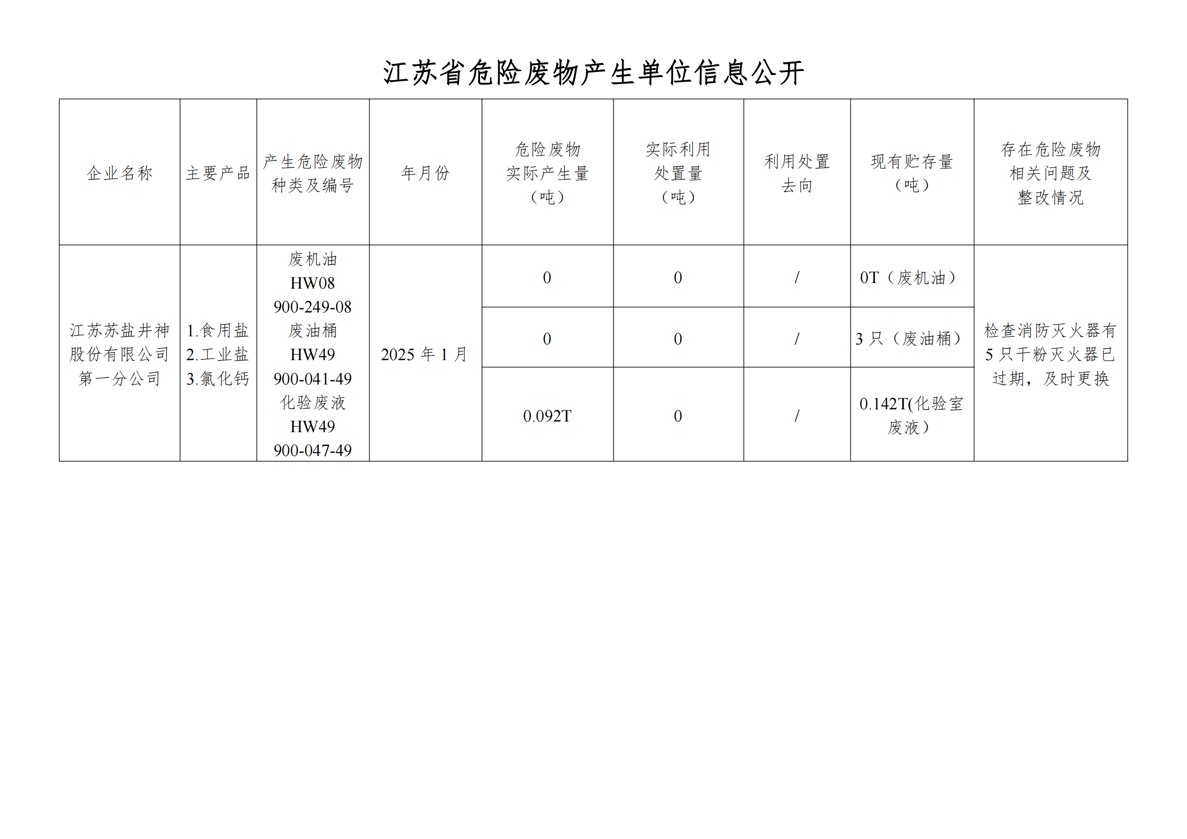 在公司网站进行危废信息2025年01月_00.png